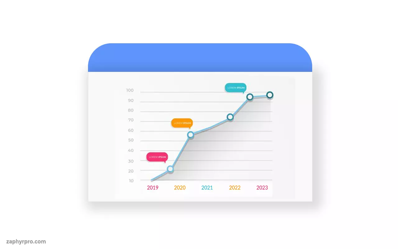 Catered Targeting in Sales Prospecting Advantages