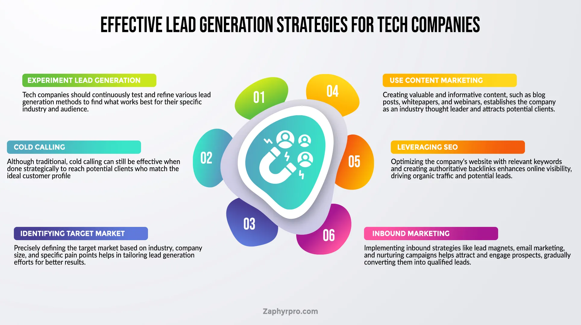 B2B Lead Generation Strategies