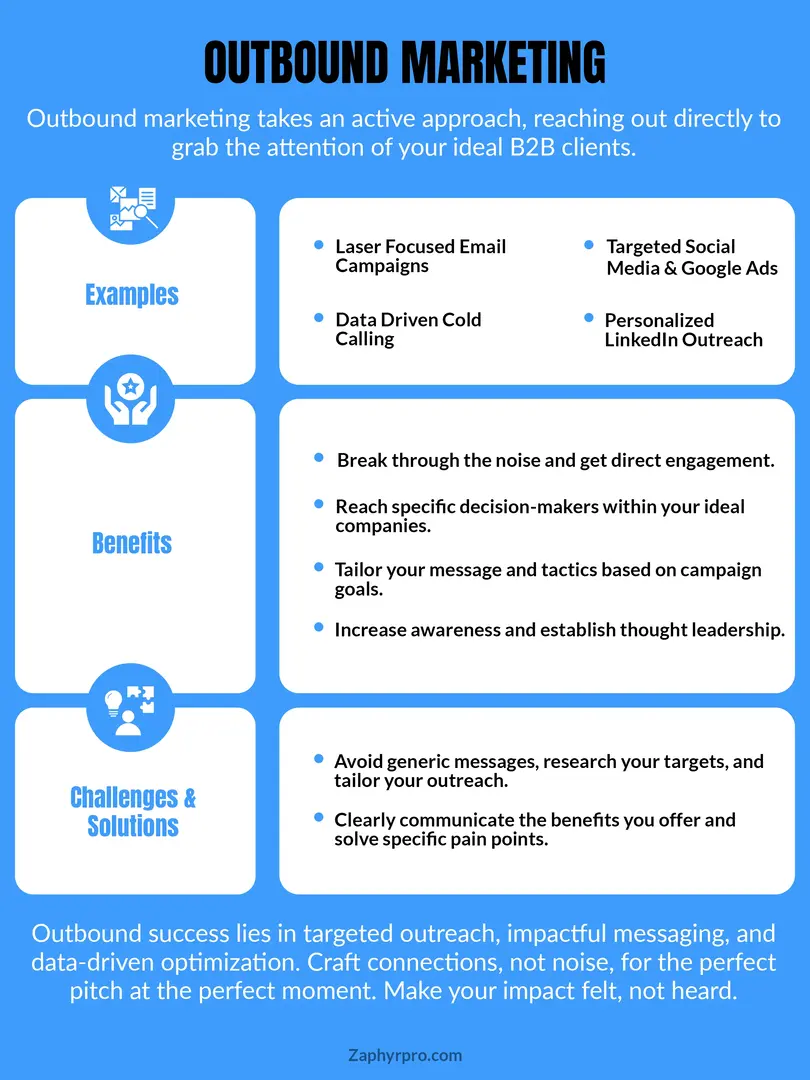 What is outbound marketing its examples with challenges and solutions.