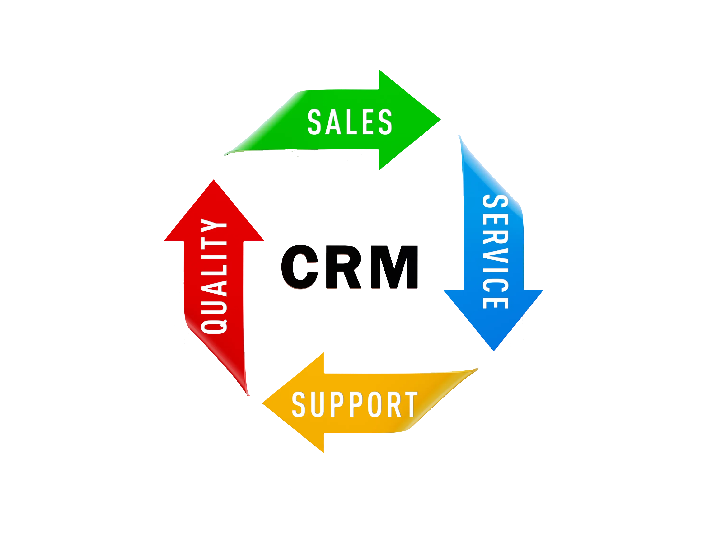 Customer Relationship Management Role in B2B Sales Consulting