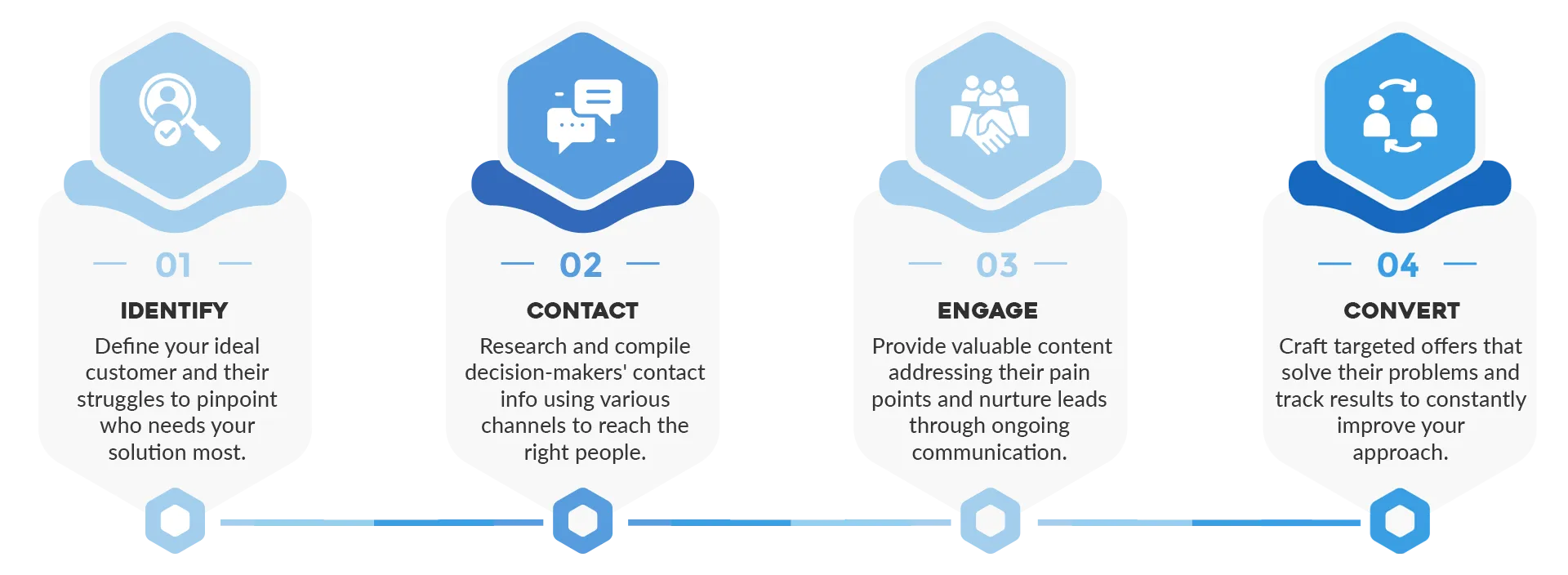 Put Lead Generation on Autopilot