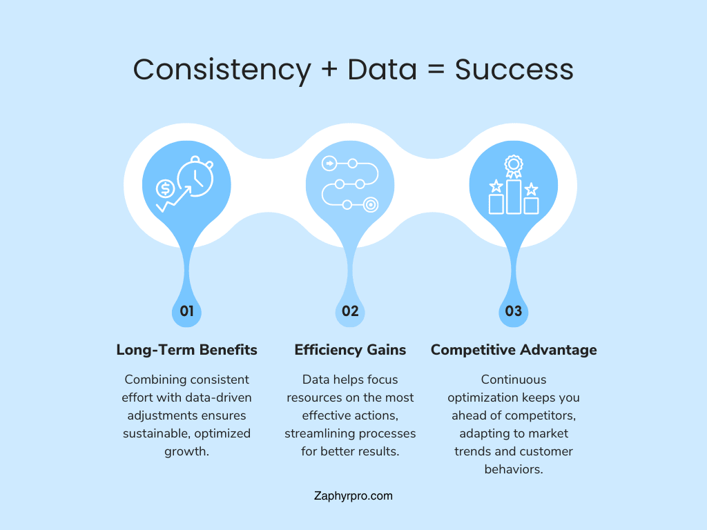 Consistency and Data-Driven Optimization - Consistency combined with data for better results and success in B2B prospecting.