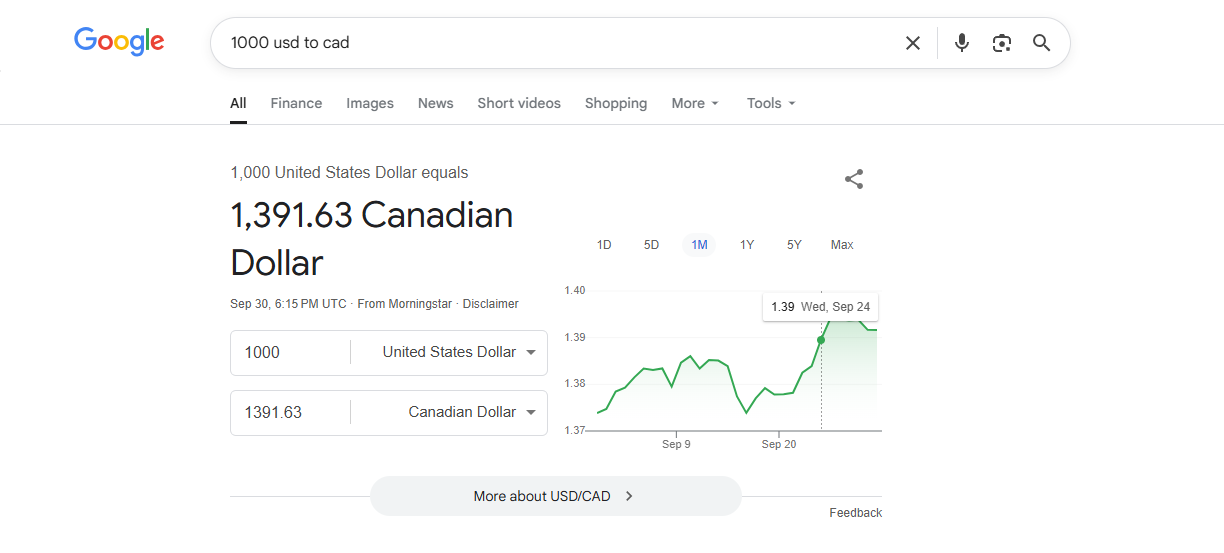 Google search result showing live USD to CAD currency conversion with chart and exchange rate.