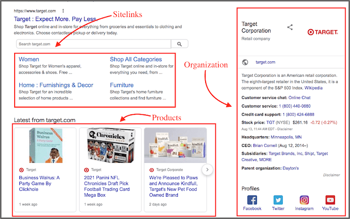 Google SERP example showing sitelinks, organization knowledge panel, and product listings for Target