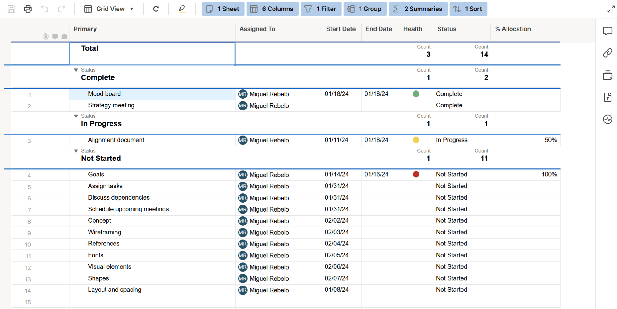 A report in Smartsheet