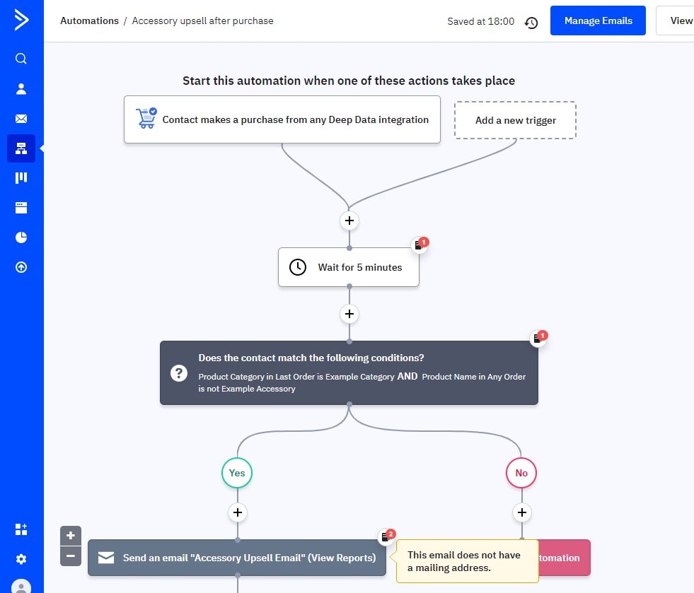 An example of an eCommerce automation sequence in ActiveCampaign