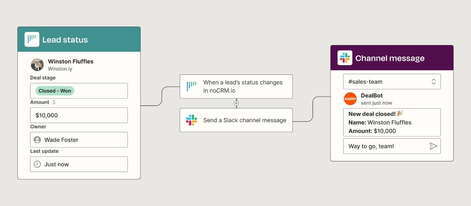 A visual example of a Zapier automation that sends messages in Slack when a deal status is changed to "closed-won" in noCRM.io.