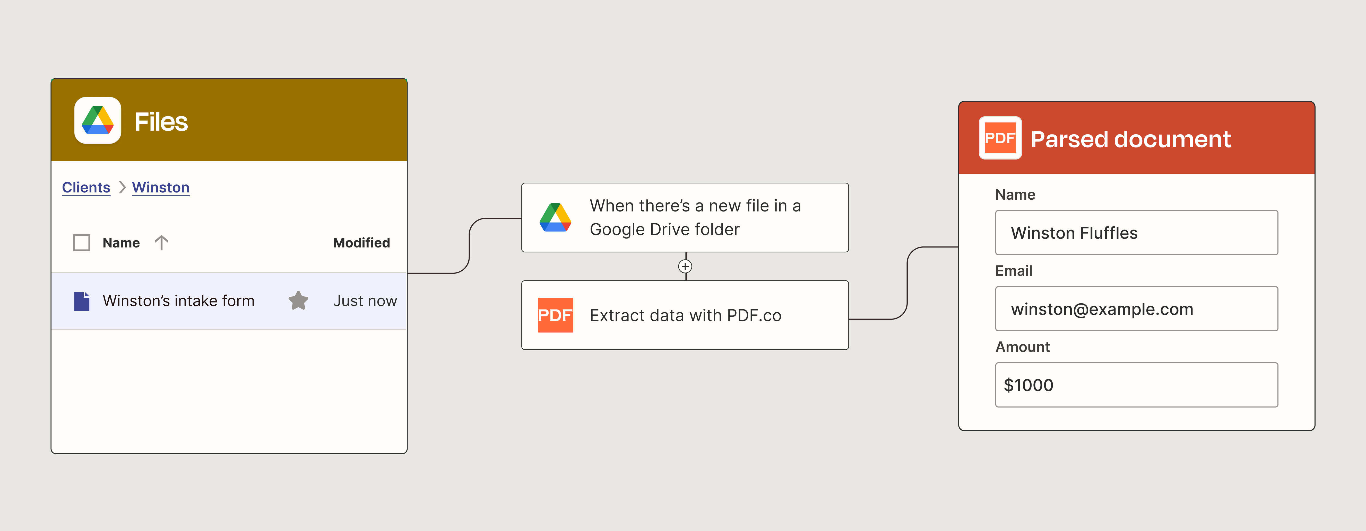 A Zapier automated workflow that uses PDF.co to parse data from files whenever new ones are uploaded to a Google Drive file.