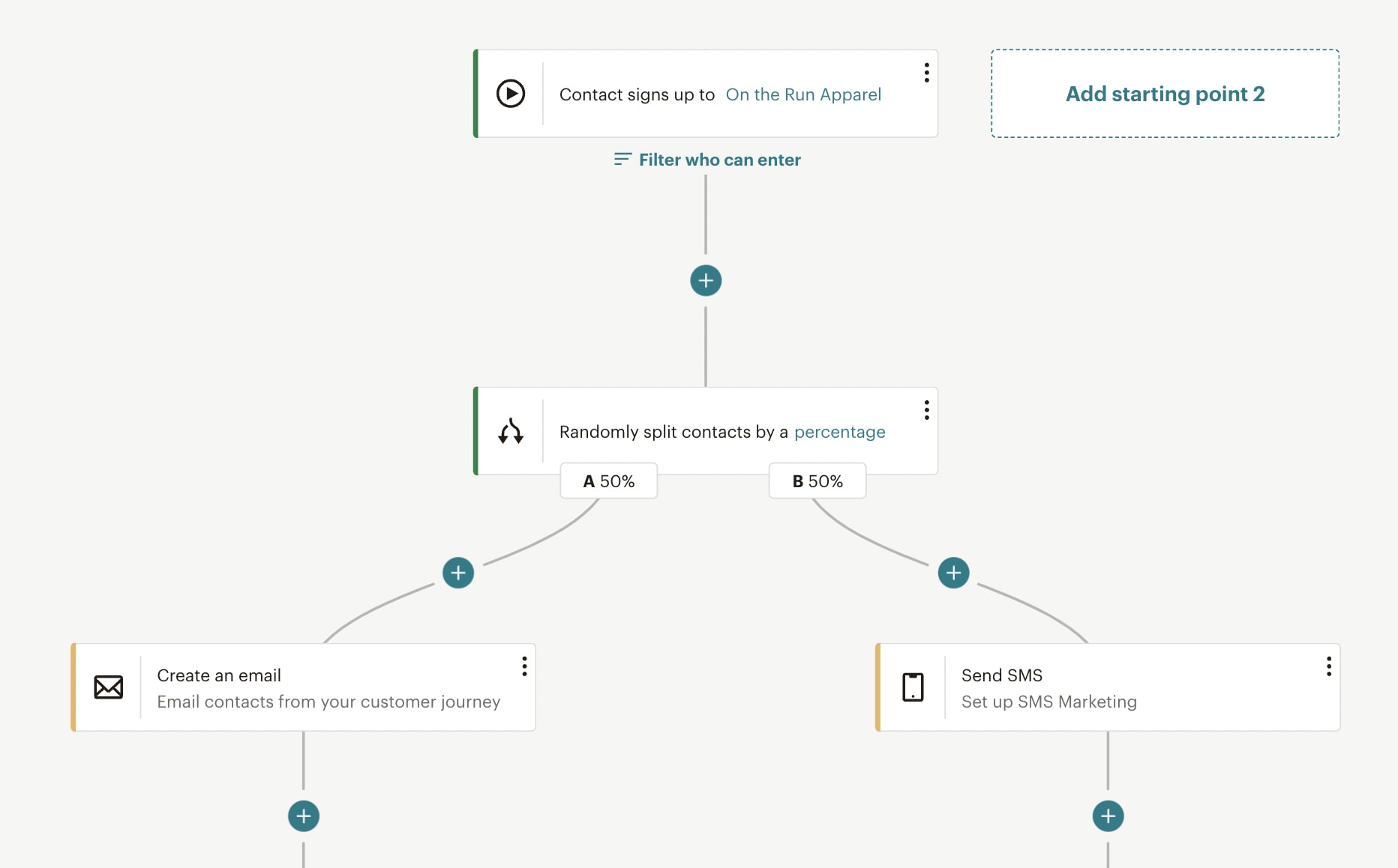 Split testing in Mailchimp