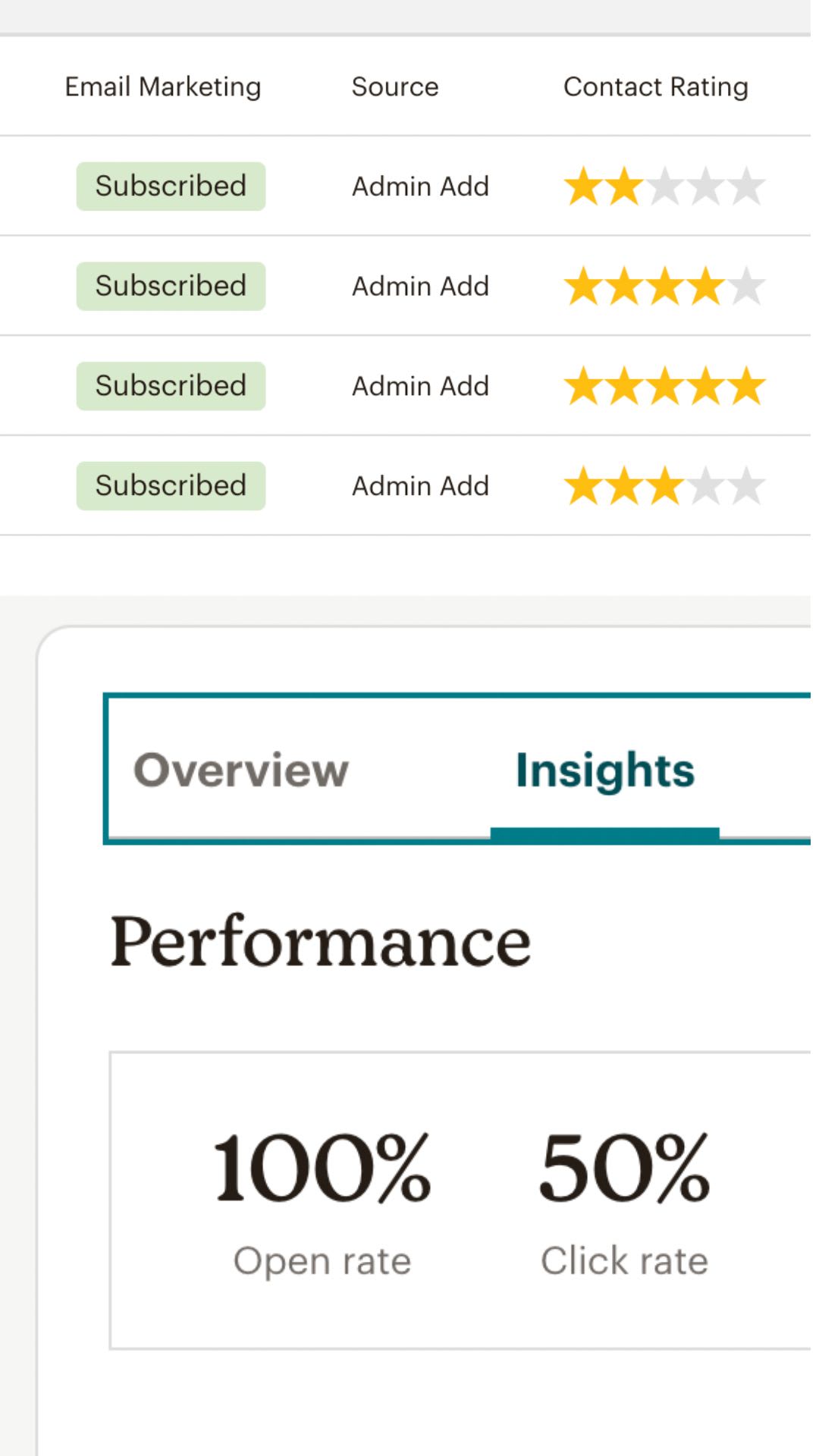 Contact ratings for lead scoring in Mailchimp