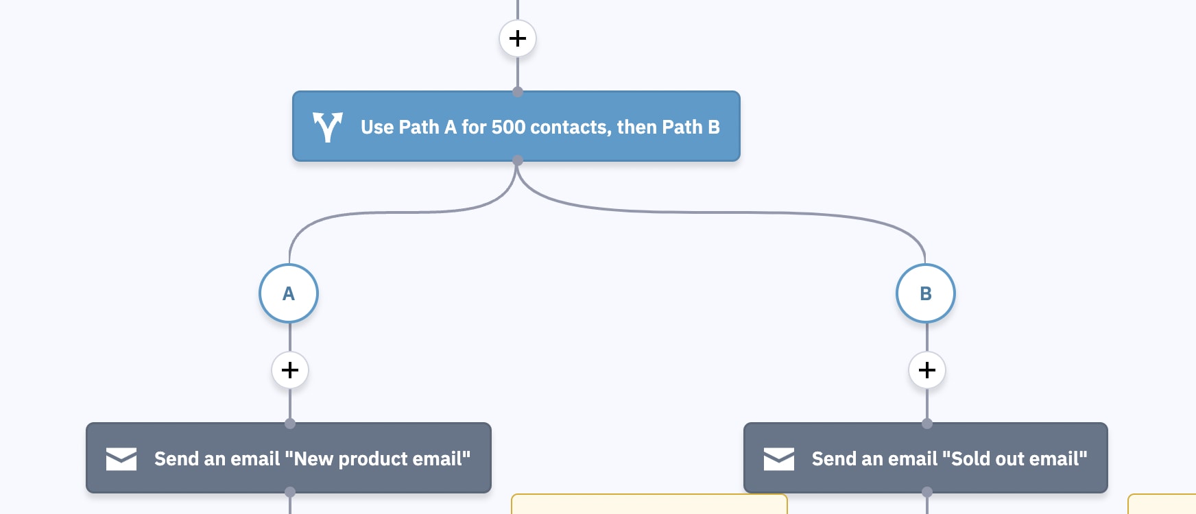 Split testing in ActiveCampaign