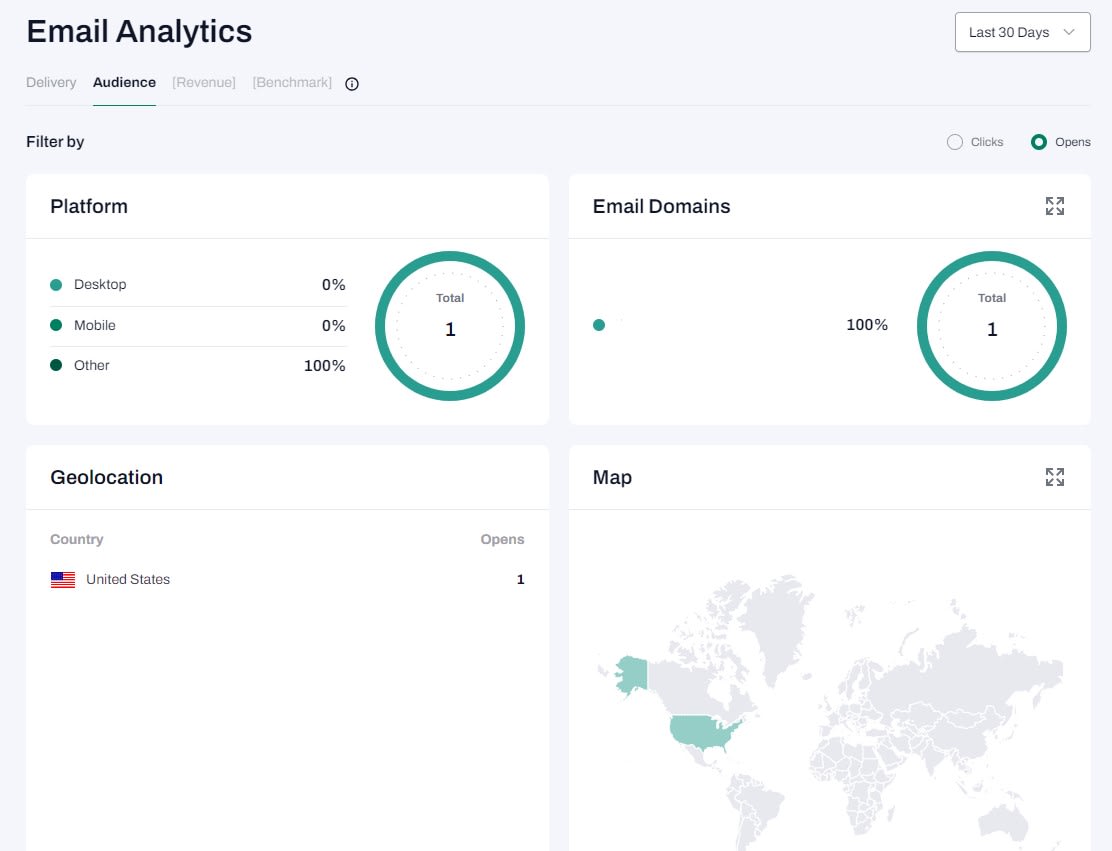 Analytics in tinyEmail