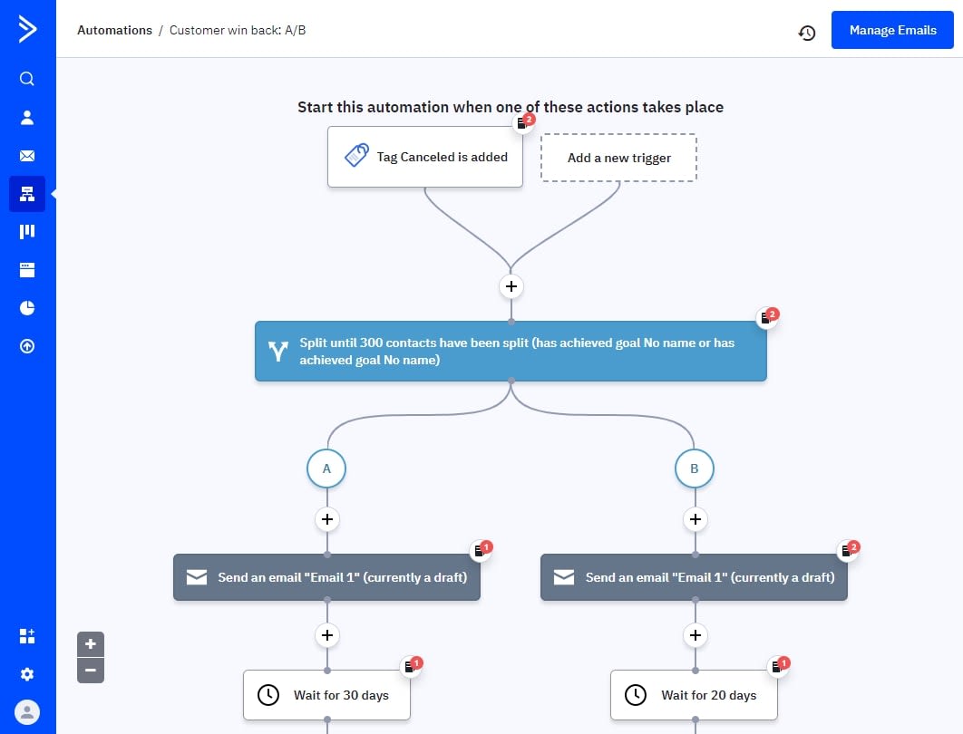 An automated email sequence in ActiveCampaign