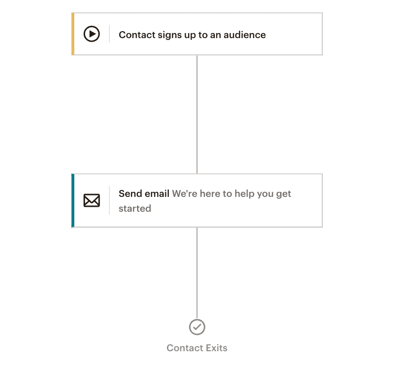 The welcome flow in Mailchimp