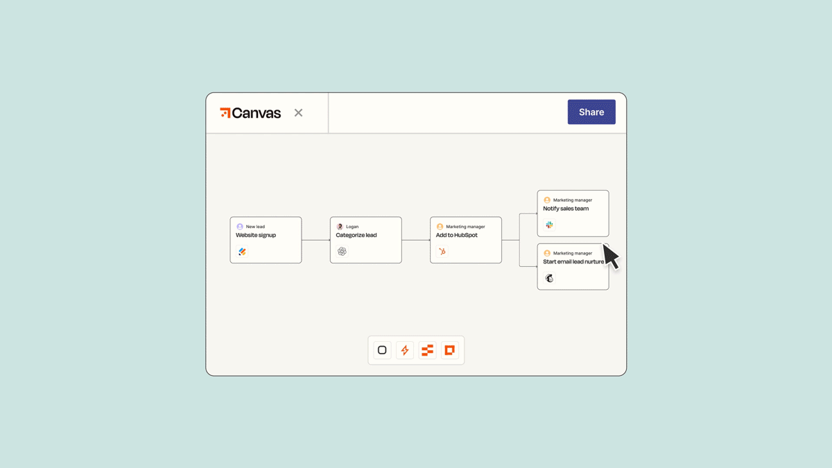 Select a portion of your diagram, then use AI to generate a draft Zap within Canvas.