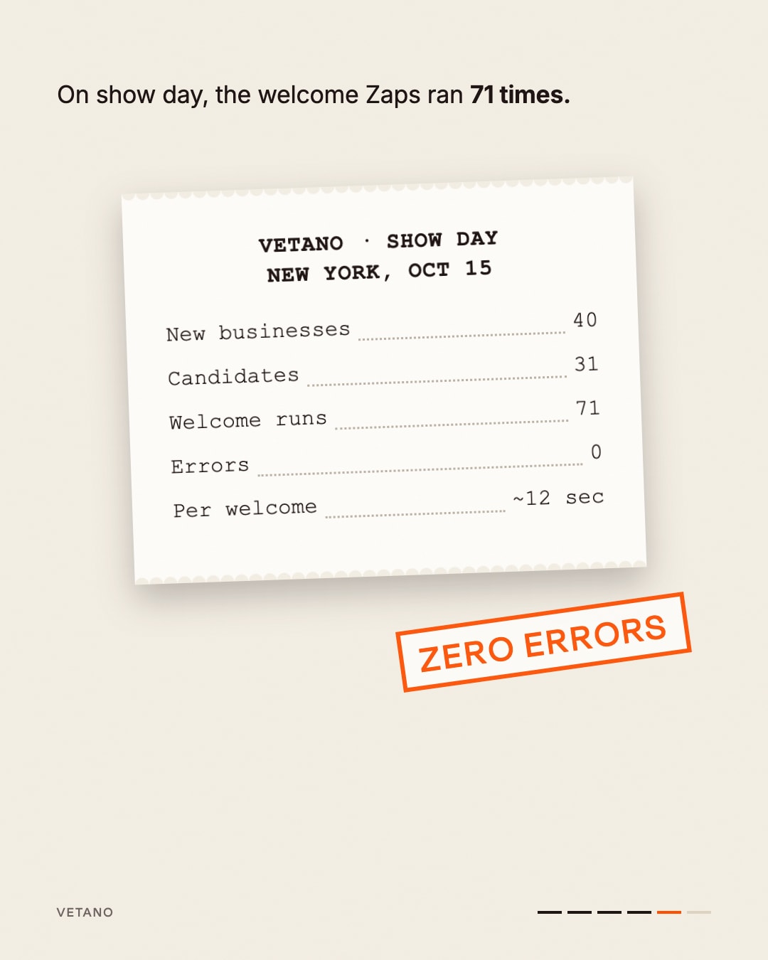 Show-day receipt from the Small Business Expo: 40 new businesses, 31 candidates, 71 welcome runs, 0 errors, about 12 seconds per welcome.