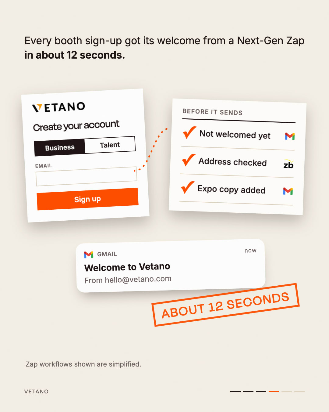 Field notes illustration of Vetano's welcome Next-Gen Zap. Each booth sign-up is checked against earlier welcomes, validated with ZeroBounce and sent expo copy, stamped 'About 12 seconds'.