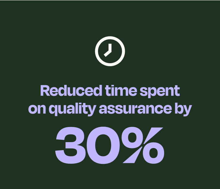 Reduced time spent on quality assurance by 30% 