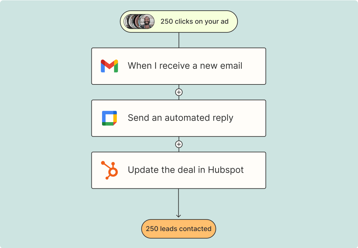 automation that scales