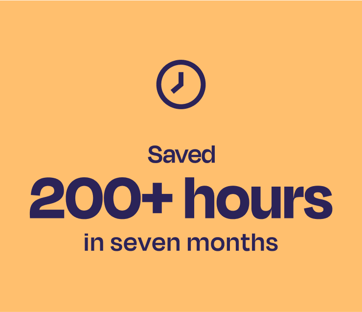 200+ hours saved in seven months