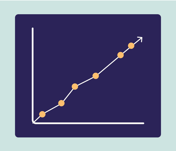 7.5% lead conversion rate