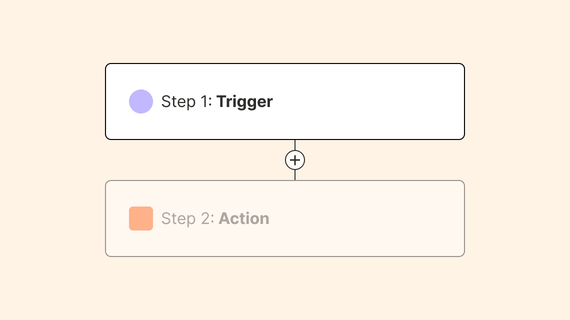 Create your first Zap - The Zapier quick-start guide