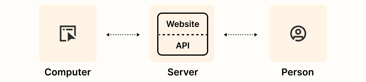 API solution