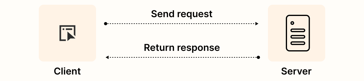 Http requests