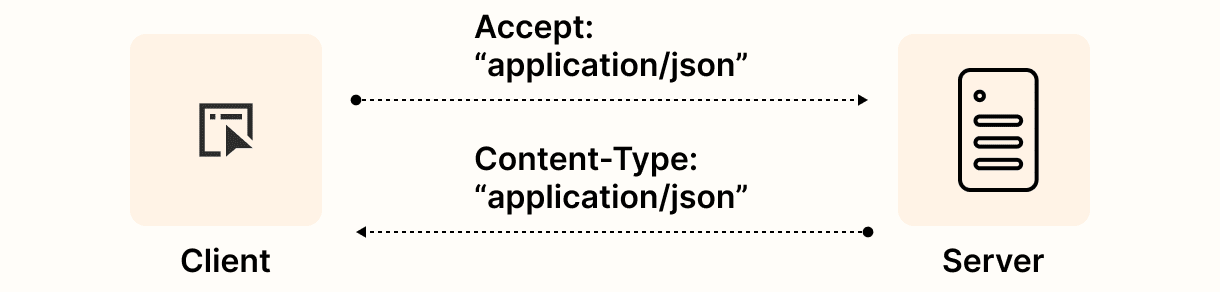 JSON