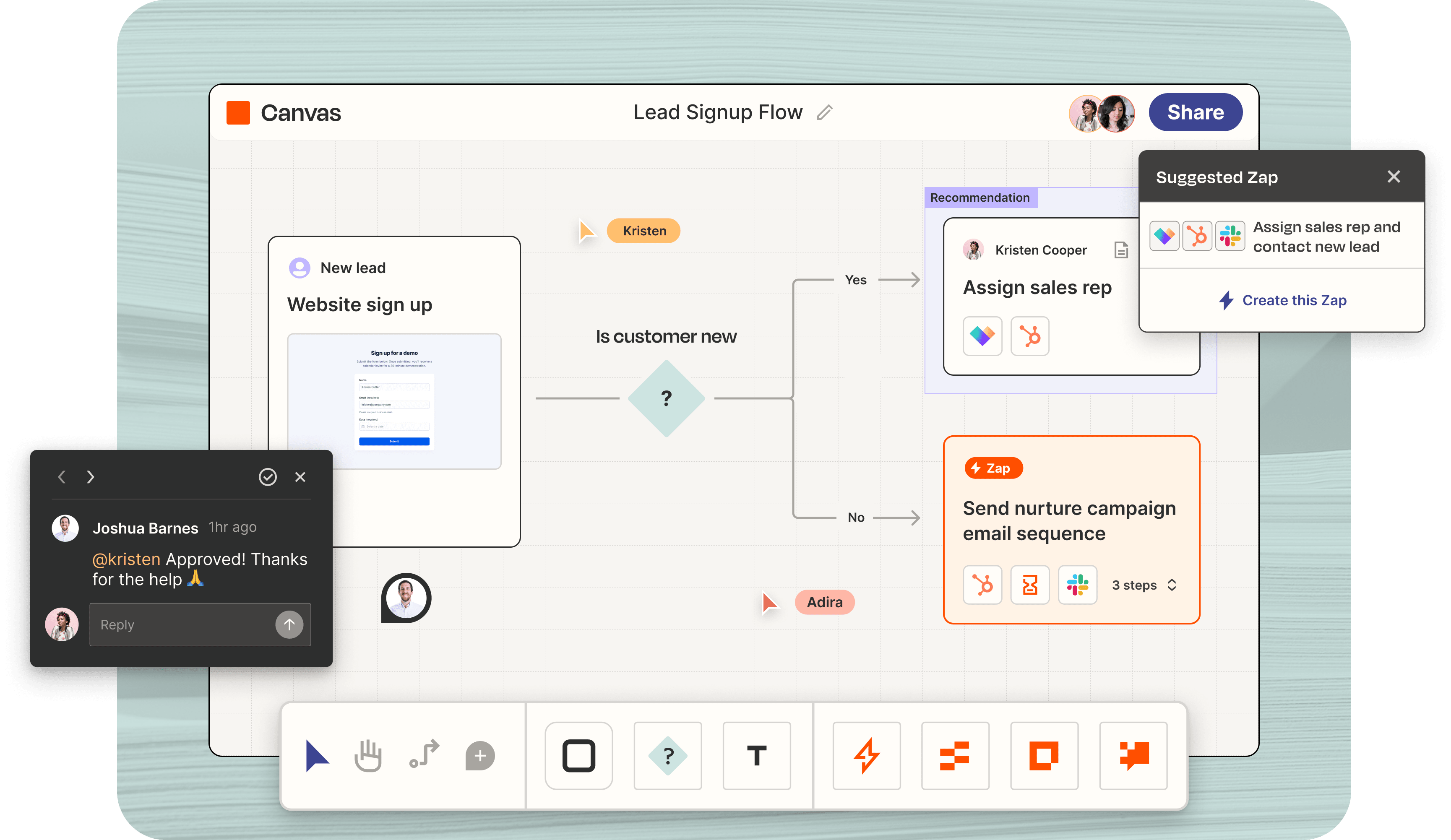 A canvas showing a lead generation workflow with comments, collaboration, and an AI recommendation