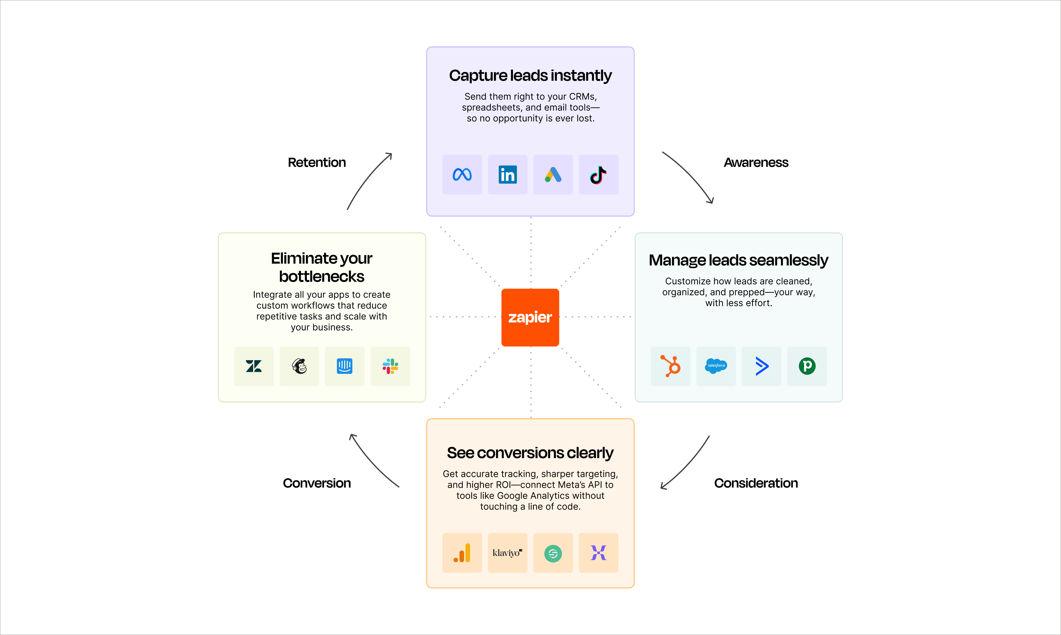 Infographic