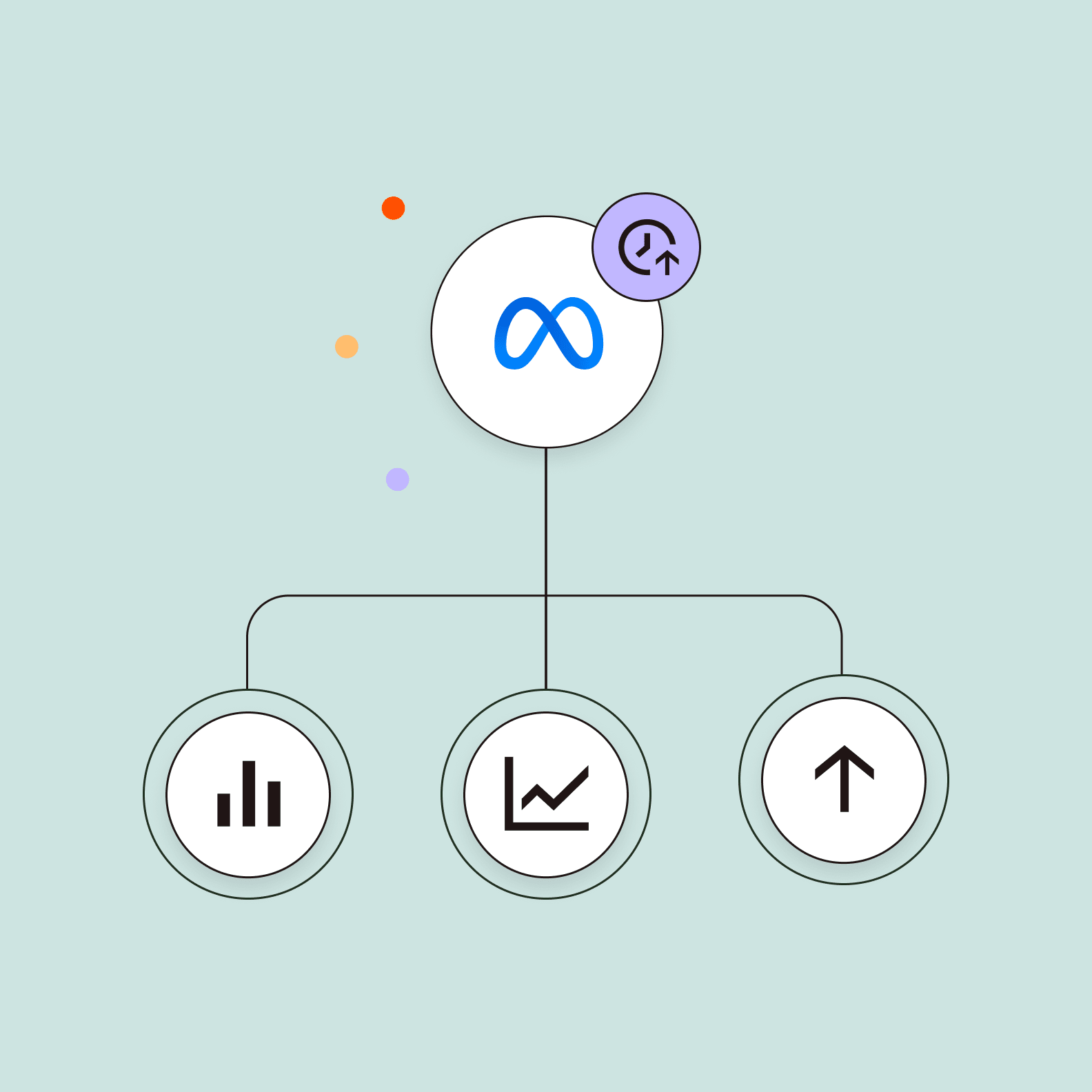 diagram of meta api