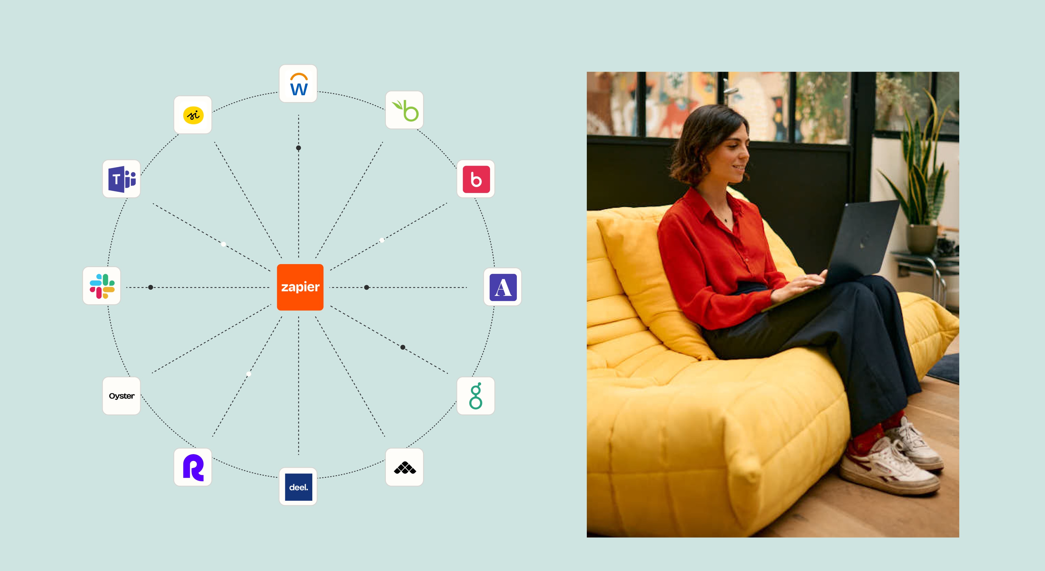 Un schéma montrant une pile technologique de vente bien intégrée à l’aide de Zapier