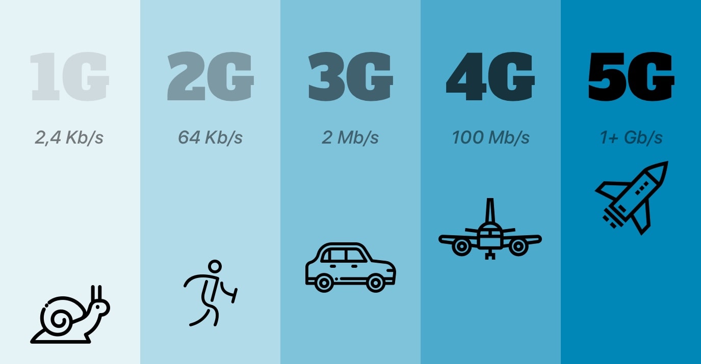 What 5G can offer you and when you need a 5G booster - January