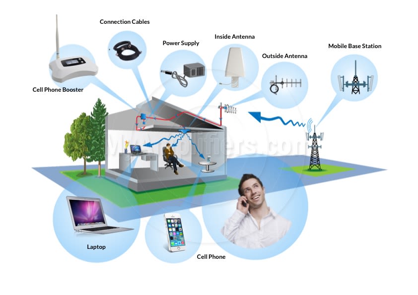 how-to-improve-cell-phone-receptions-and-mobile-signals-june-2024