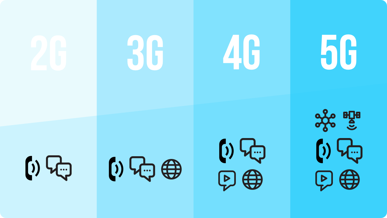 Cosa rende diversi i ripetitori di segnale mobile?