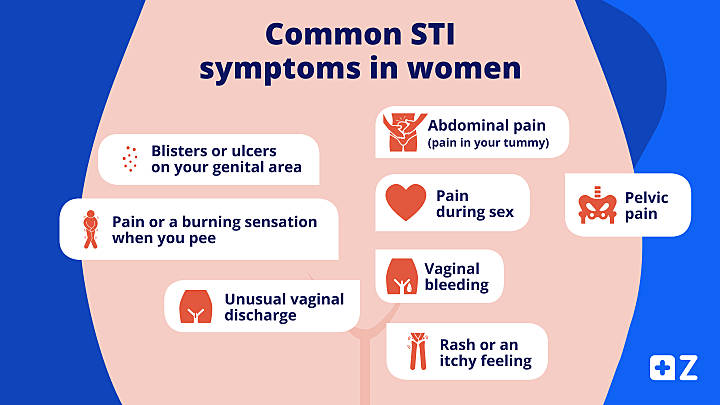 Common Sti Symptoms In Women Zava Uk 0685