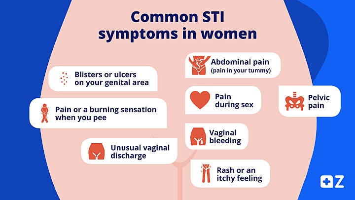 Sexually Transmitted Infections Stis Sexually 