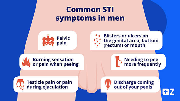 Common STI Symptoms in Men | ZAVA UK