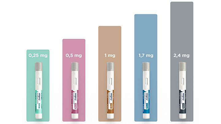 Auflistung der verschiedenen Wegovy® Dosierungen: 0,25 mg, 0,5 mg, 1 mg, 1,7 mg und 2,4 mg