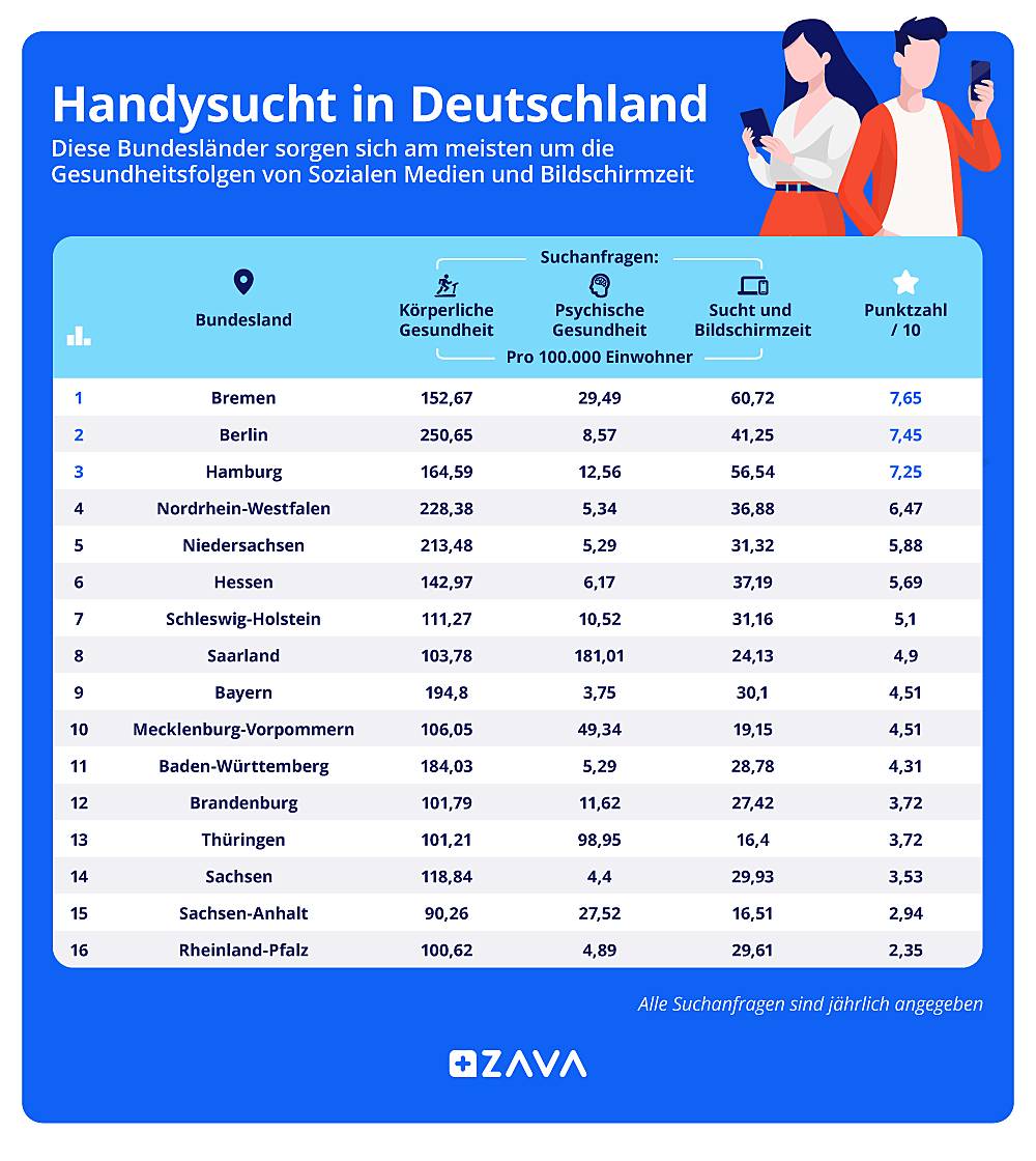 Handysucht in Deutschland