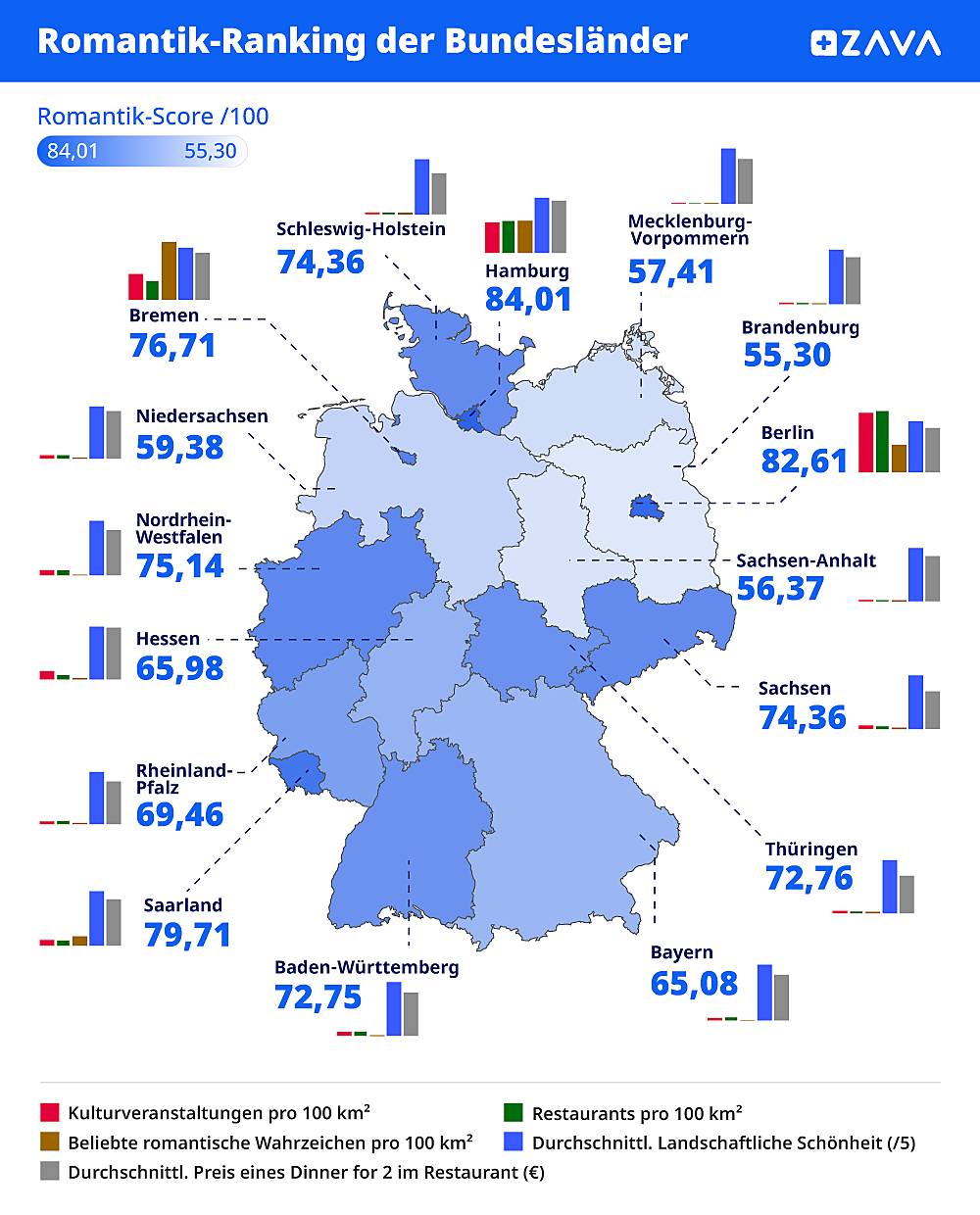 die romantischsten Bundesländer Deutschlands