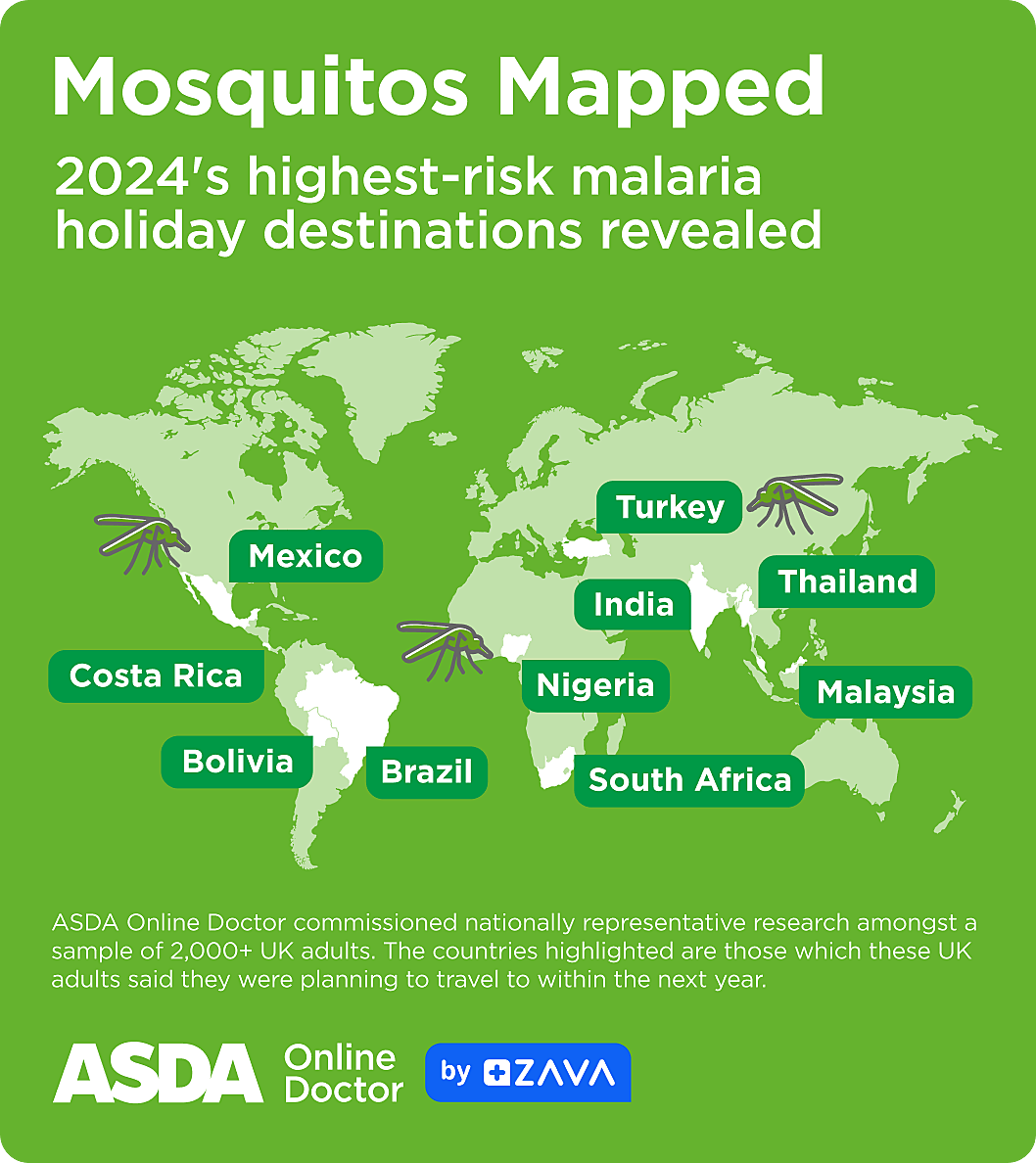 2024 highest risk malariak holiday destinations