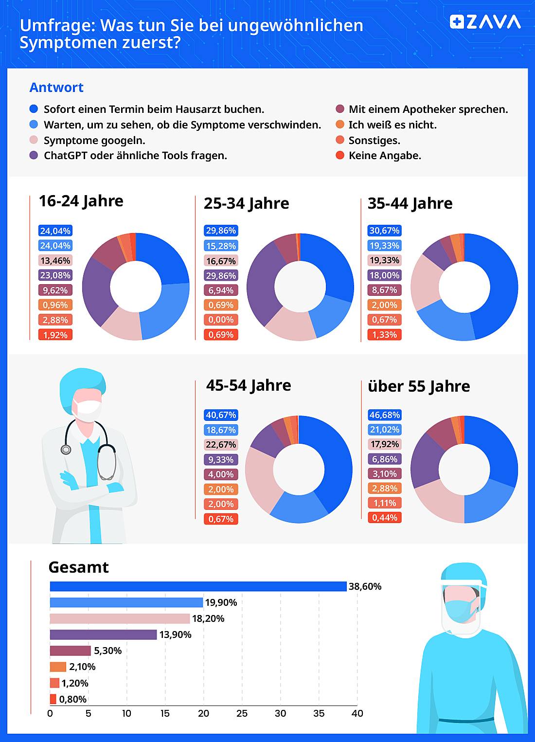 umfrage-deutsche-vertrauen-in-chatgpt-google