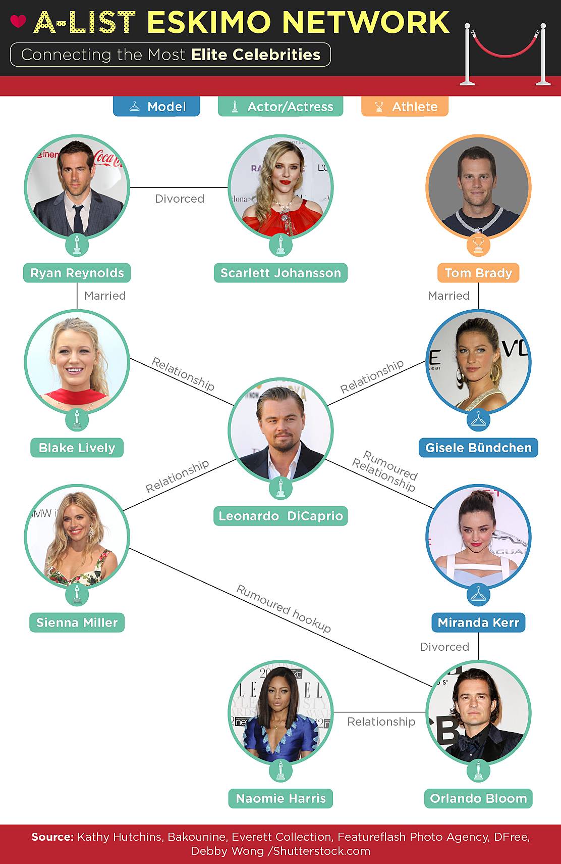 connecting the most elite celebrities