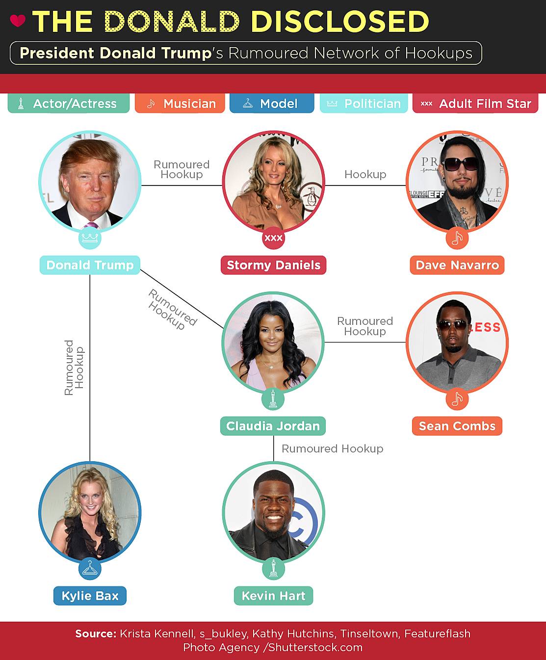 President Donald Trump's rumoured network of hookups