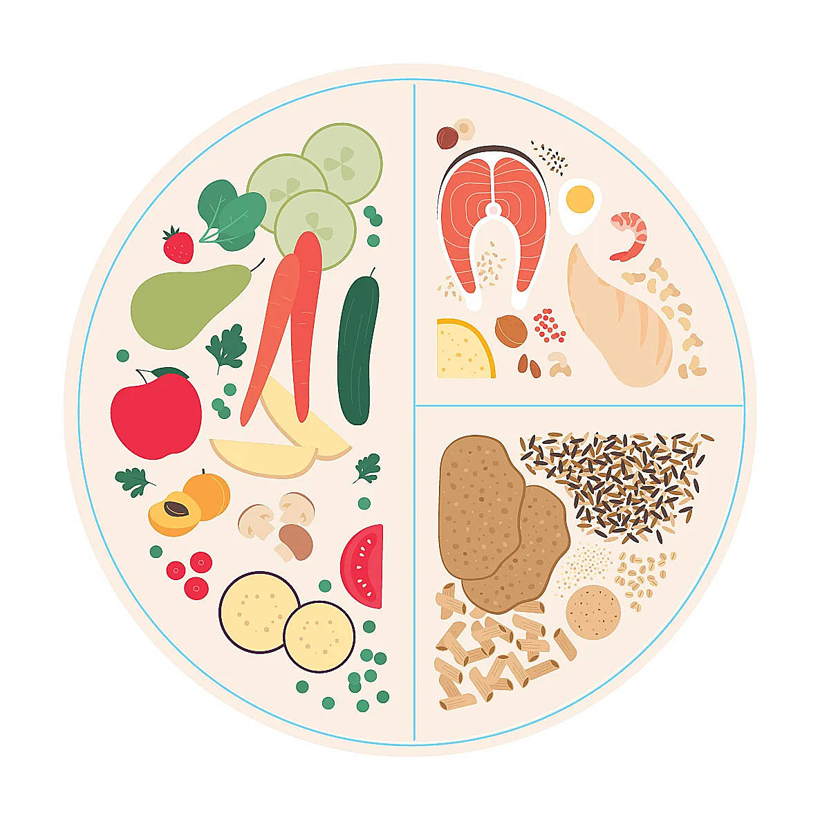 Illustration des nutriments présents dans les viandes, céréales, aliments frits et légumes