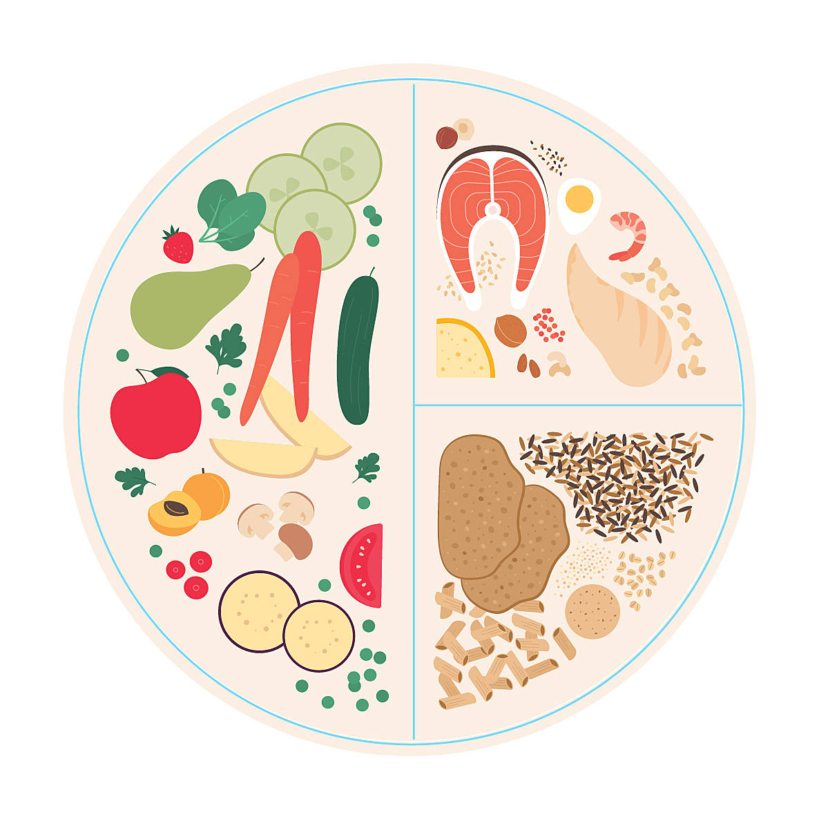 diet