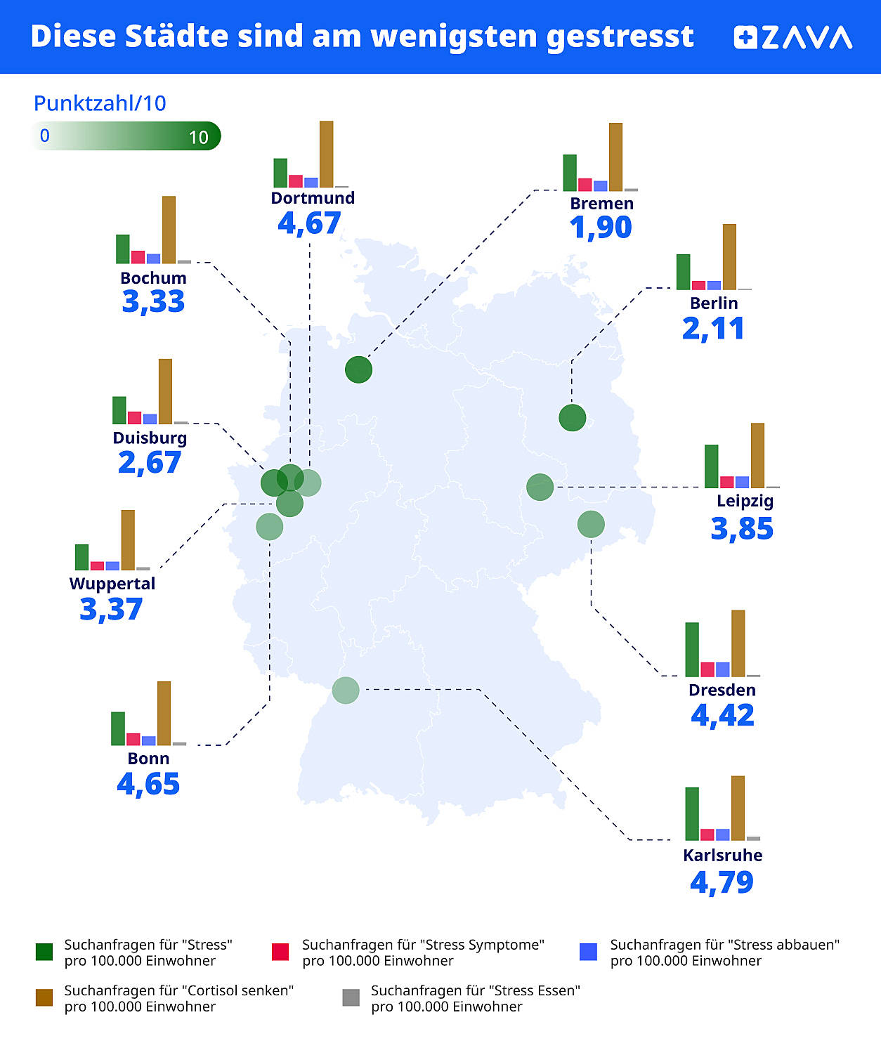 am wenigsten gestresste staedte deutschlands