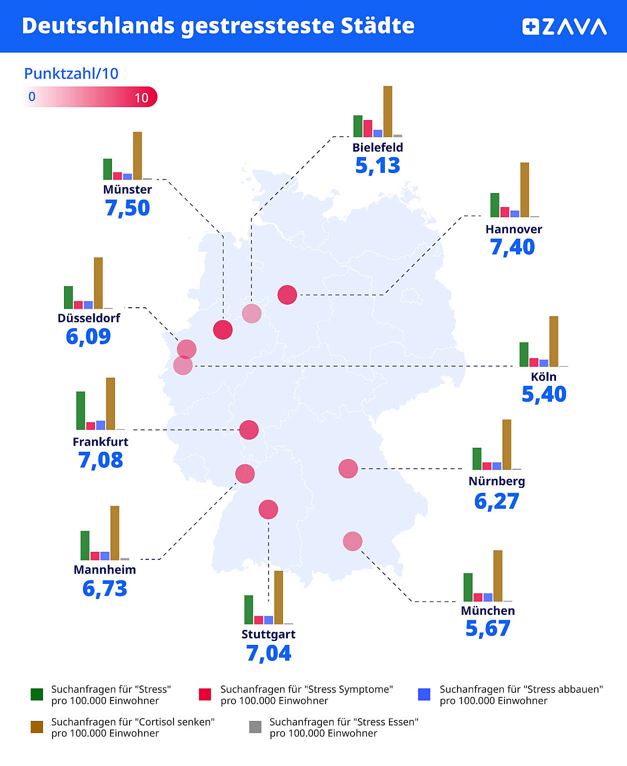 meiste gestresste staedte deutschlands